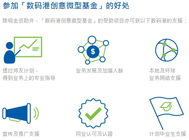 数码港创意微型基金