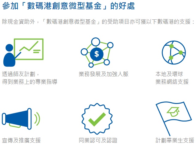 數碼港創意微型基金
